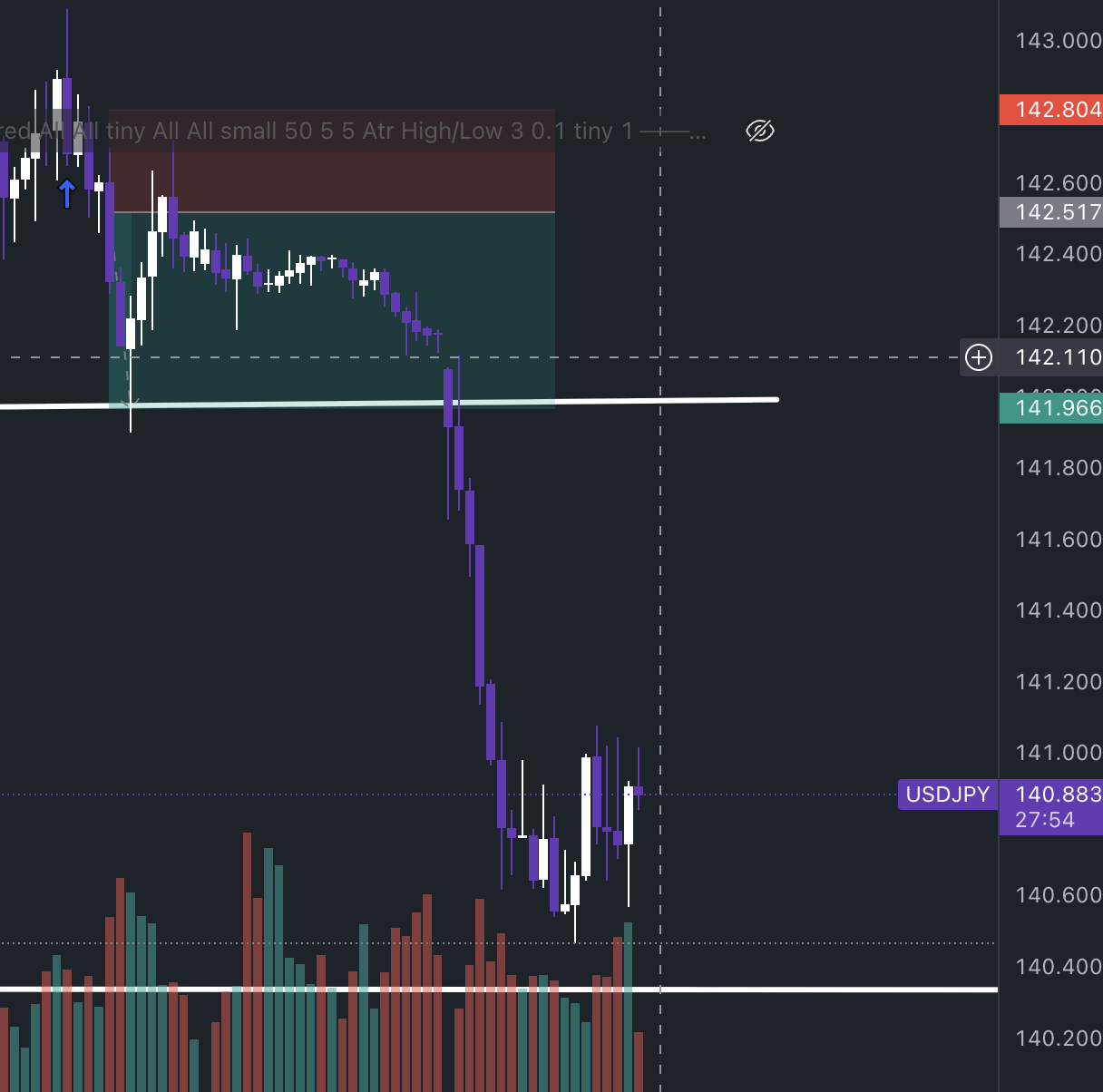 💸 USDJPY – +2.3R Executed with Precision
