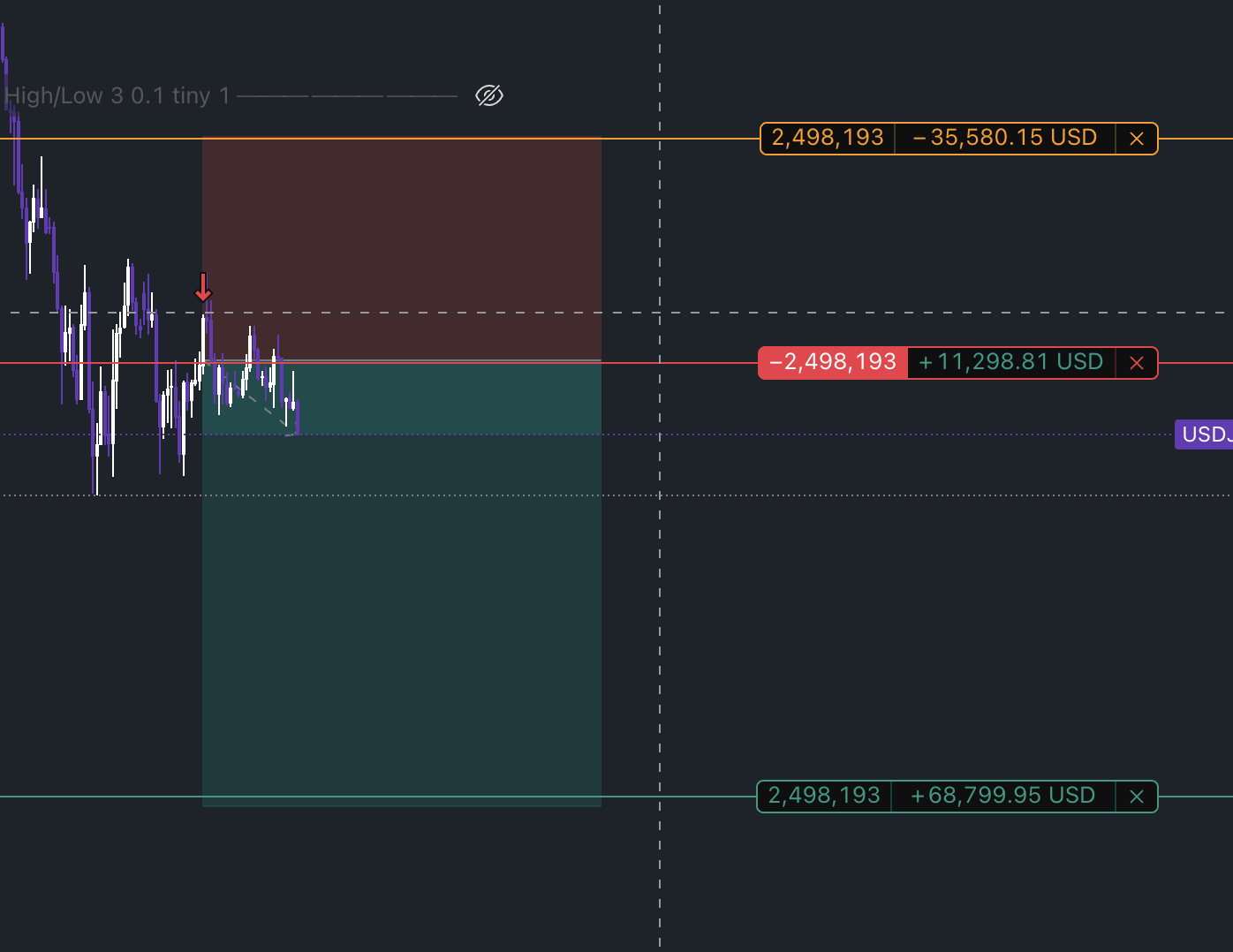 USDJPY – High R:R Setup Identified