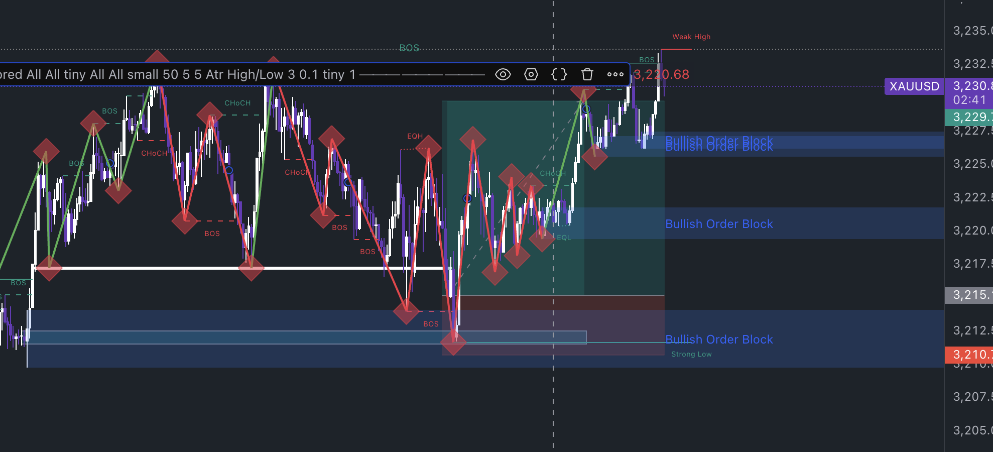 📊 XAUUSD – Bullish OB + CHoCH Precision