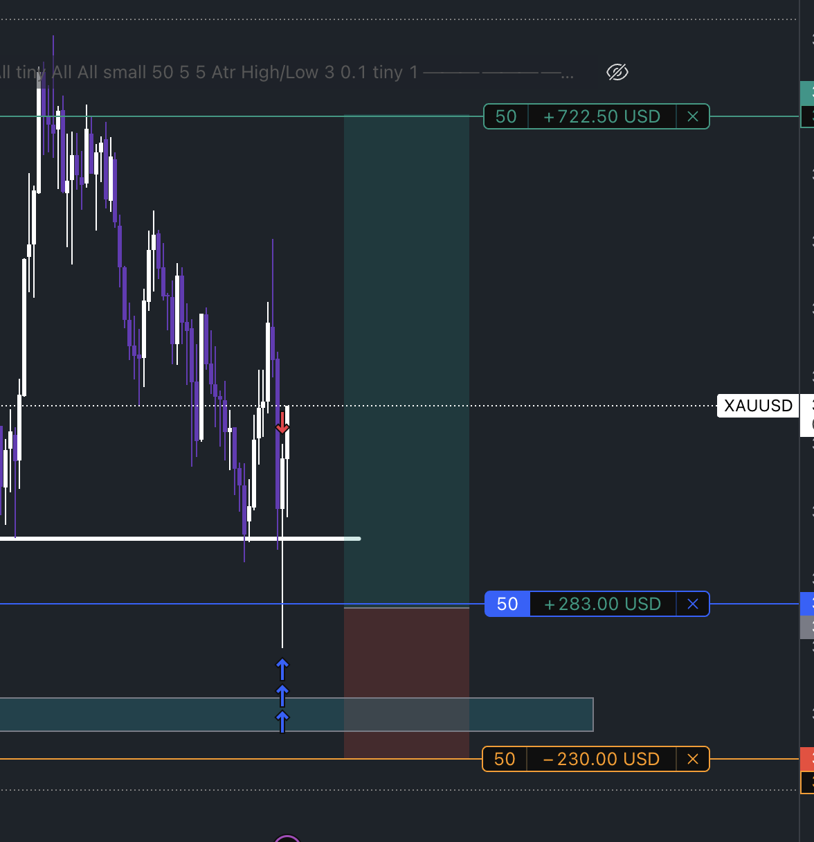 📈 XAUUSD – +2.6R Trade
